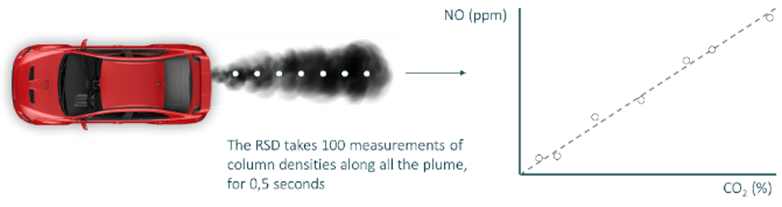 pollutant gases