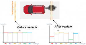 Signal Processing